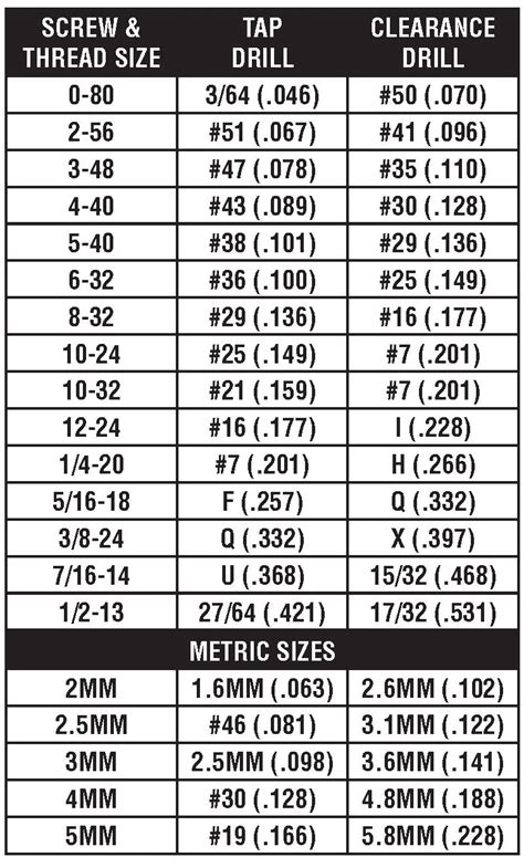 drill bit size for 8 sheet metal screw|starter drill bit for metal.